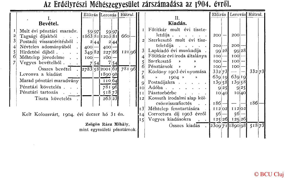 7 54 7 54 Összes bevétel 2783 53 2001162 781 96 Levonva a kiadást 189098 Marad pénztári maradvány 110 64 Pénztáji követelés.