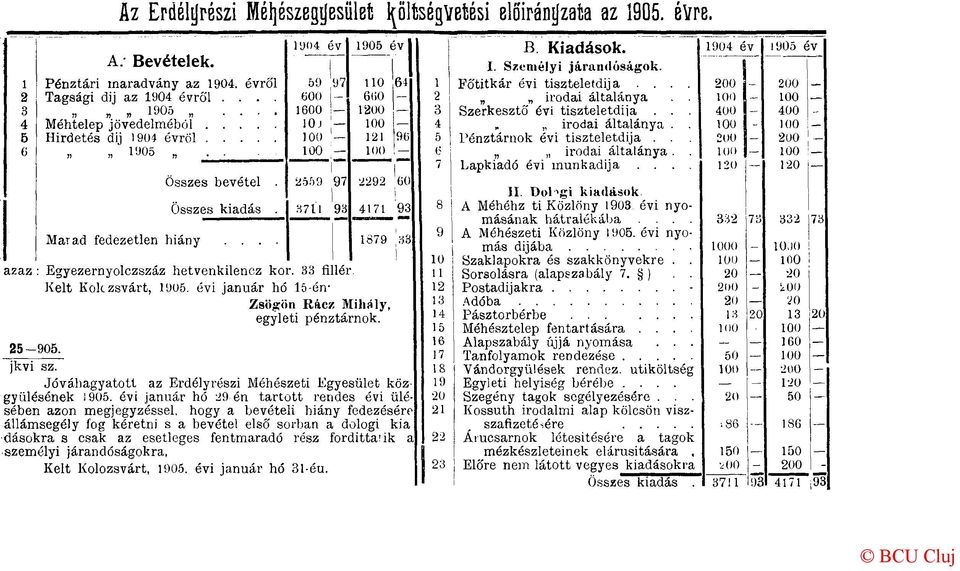 l'j05 Marad fedezetlen hiány Összes bevétel Összes kiadás 1904 ev 1905 év 59 97 110 64 600 j 6(10 1600 1200 10J 100 100 121 9(5 100-100 2559 97 2292 60 8711 93 4171 93 1679 33 azaz :