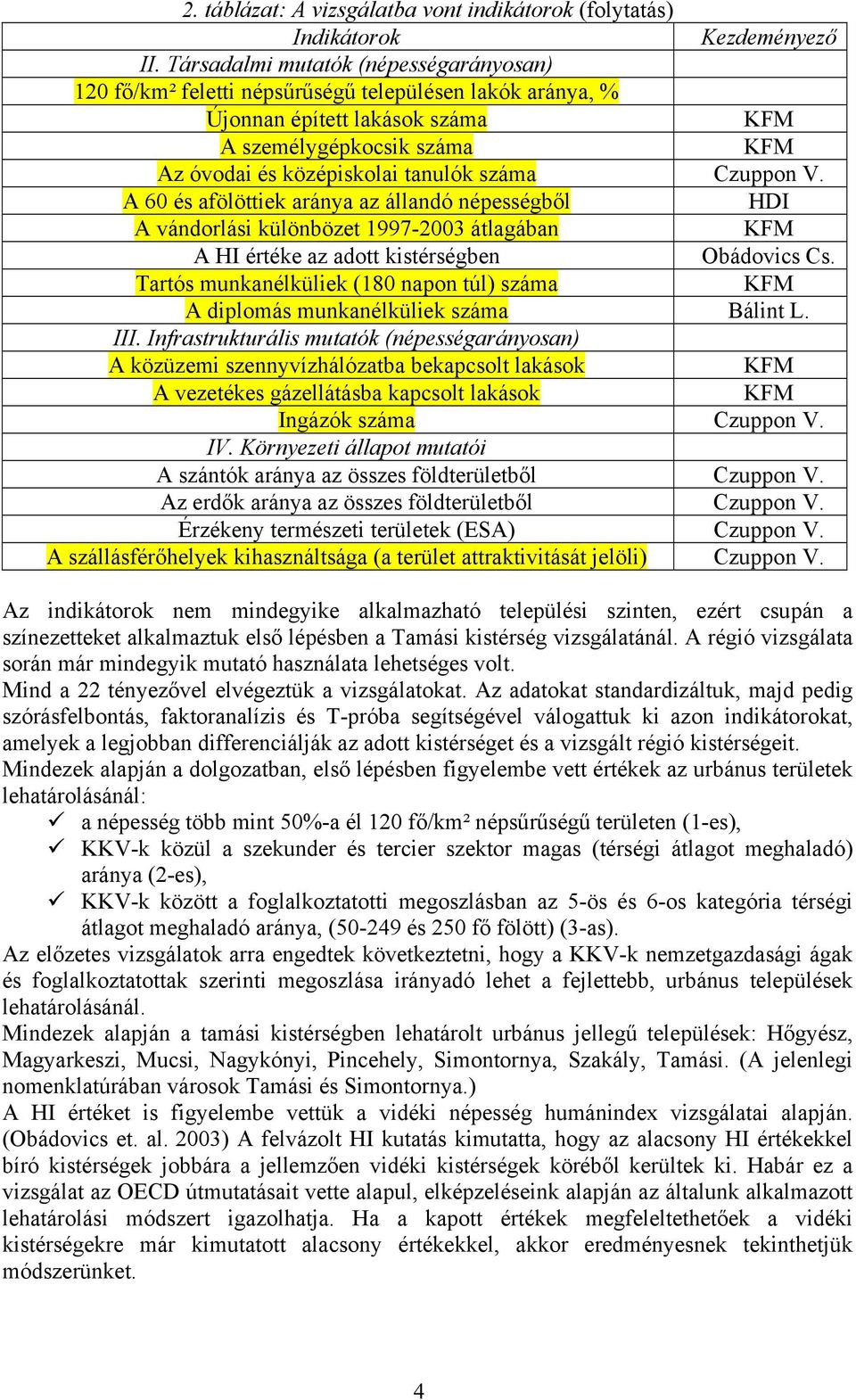 Czuppon V. A 60 és afölöttiek aránya az állandó népességből HDI A vándorlási különbözet 1997-2003 átlagában A HI értéke az adott kistérségben Obádovics Cs.