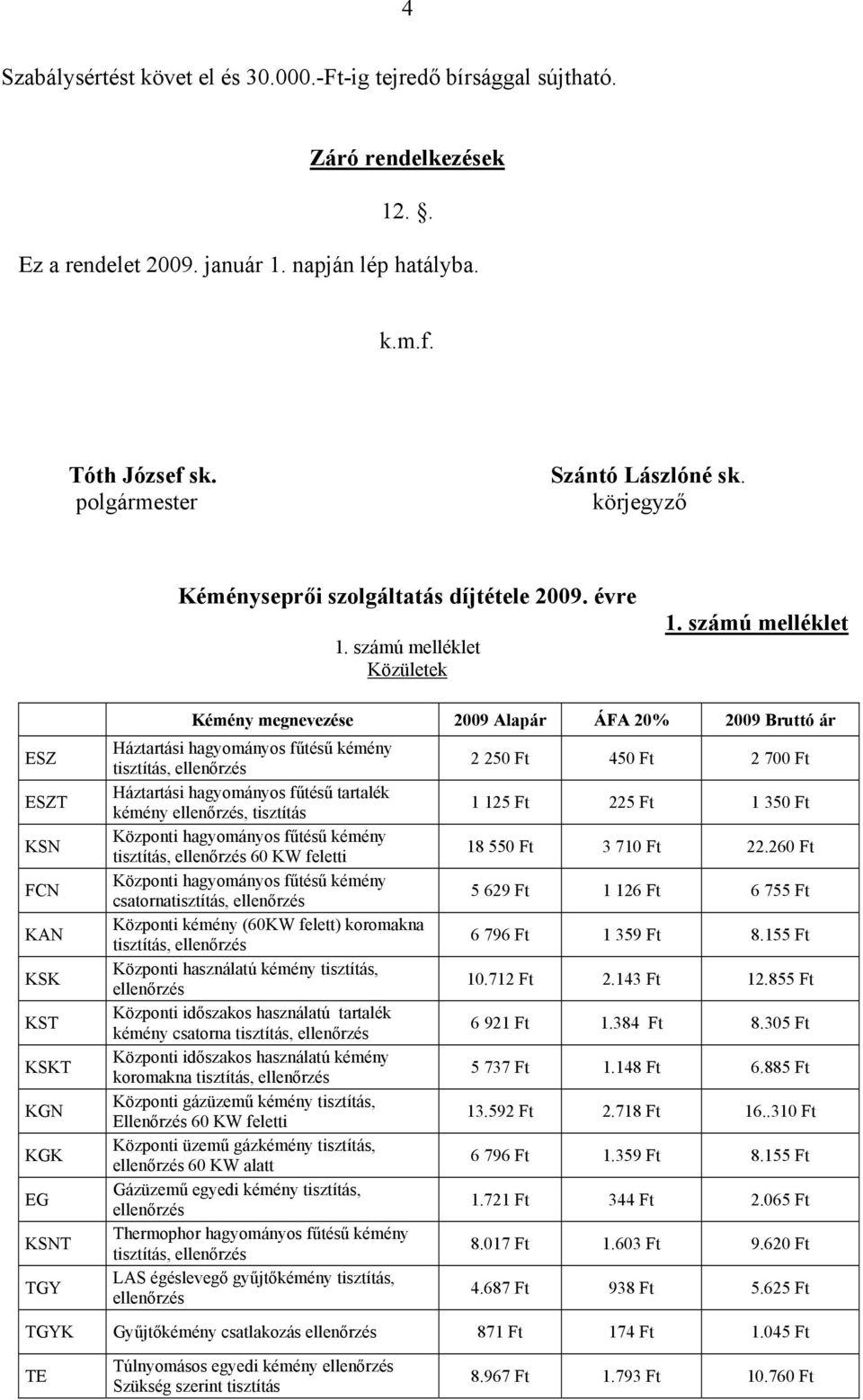 számú melléklet ESZ ESZT KSN FCN KAN KSK KST KSKT KGN KGK EG KSNT TGY Kémény megnevezése 2009 Alapár ÁFA 20% 2009 Bruttó ár Háztartási hagyományos fűtésű kémény Háztartási hagyományos fűtésű tartalék