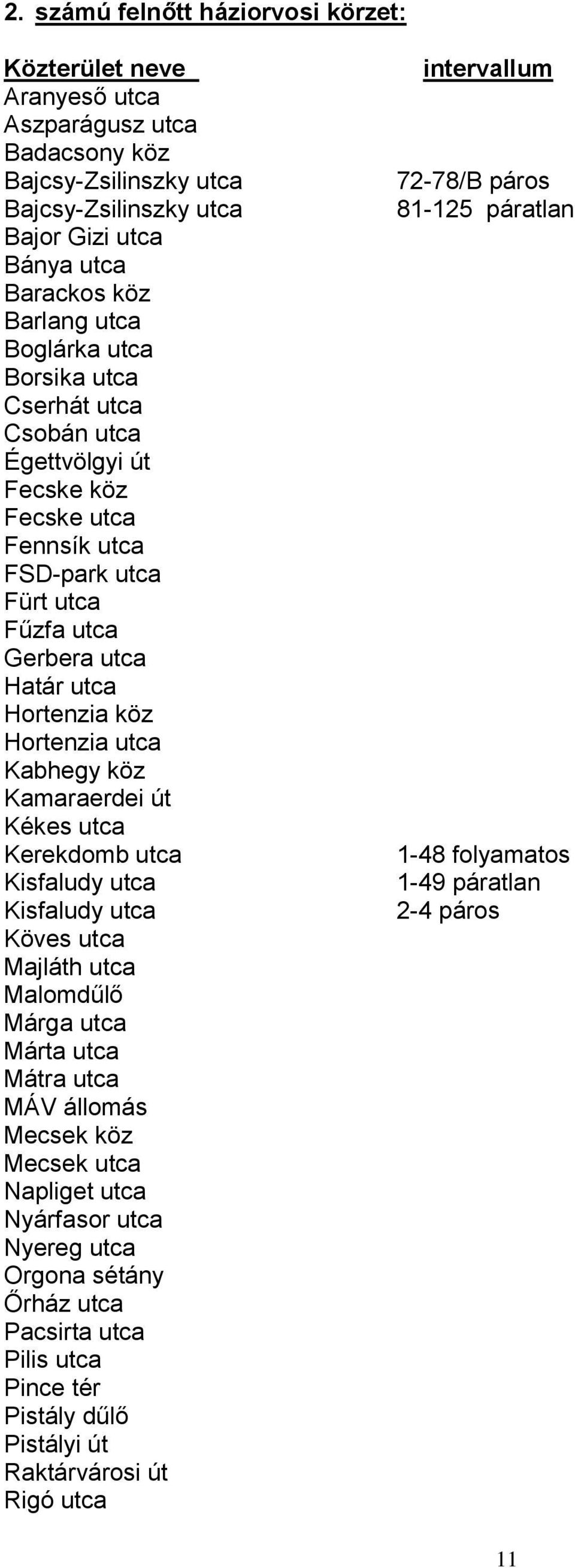 Kamaraerdei út Kékes utca Kerekdomb utca Kisfaludy utca Kisfaludy utca Köves utca Majláth utca Malomdűlő Márga utca Márta utca Mátra utca MÁV állomás Mecsek köz Mecsek utca Napliget utca