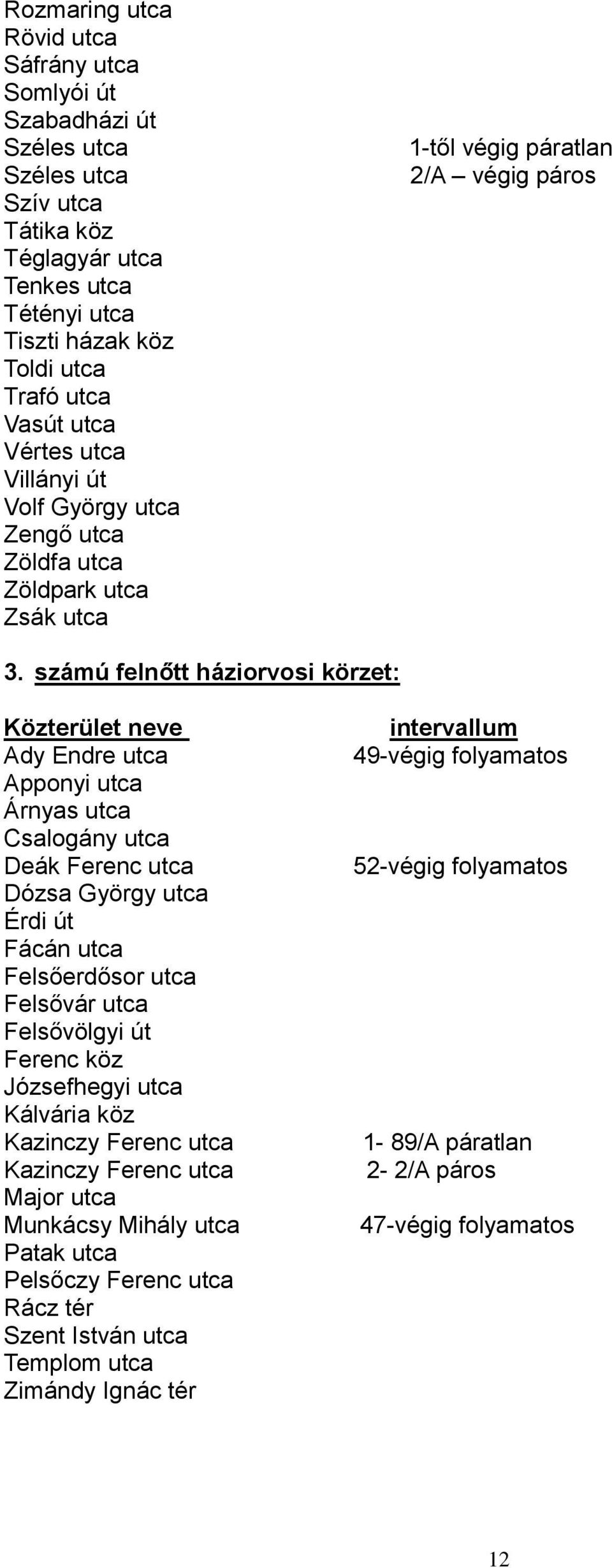 számú felnőtt háziorvosi körzet: Ady Endre utca Apponyi utca Árnyas utca Csalogány utca Deák Ferenc utca Dózsa György utca Érdi út Fácán utca Felsőerdősor utca Felsővár utca Felsővölgyi út Ferenc köz