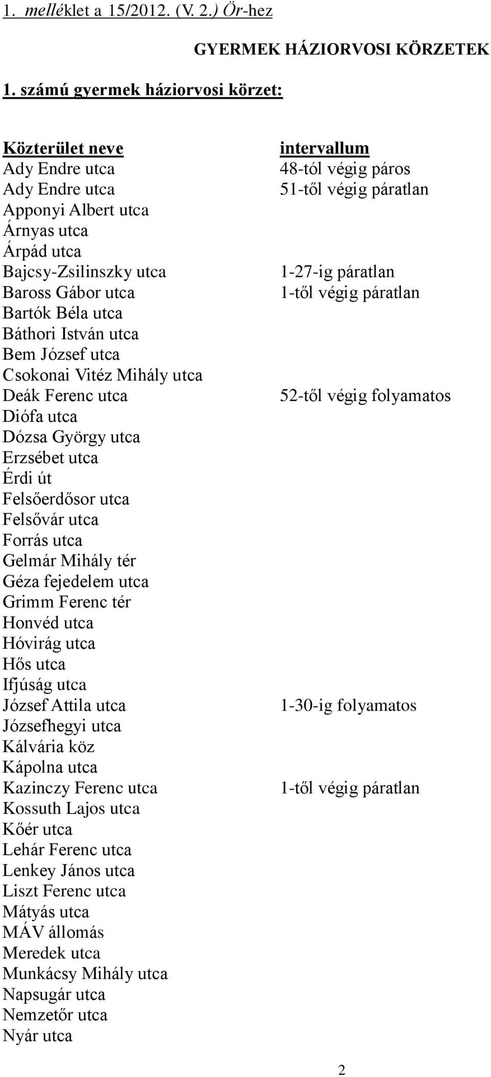 István utca Bem József utca Csokonai Vitéz Mihály utca Deák Ferenc utca Diófa utca Dózsa György utca Erzsébet utca Érdi út Felsőerdősor utca Felsővár utca Forrás utca Gelmár Mihály tér Géza fejedelem