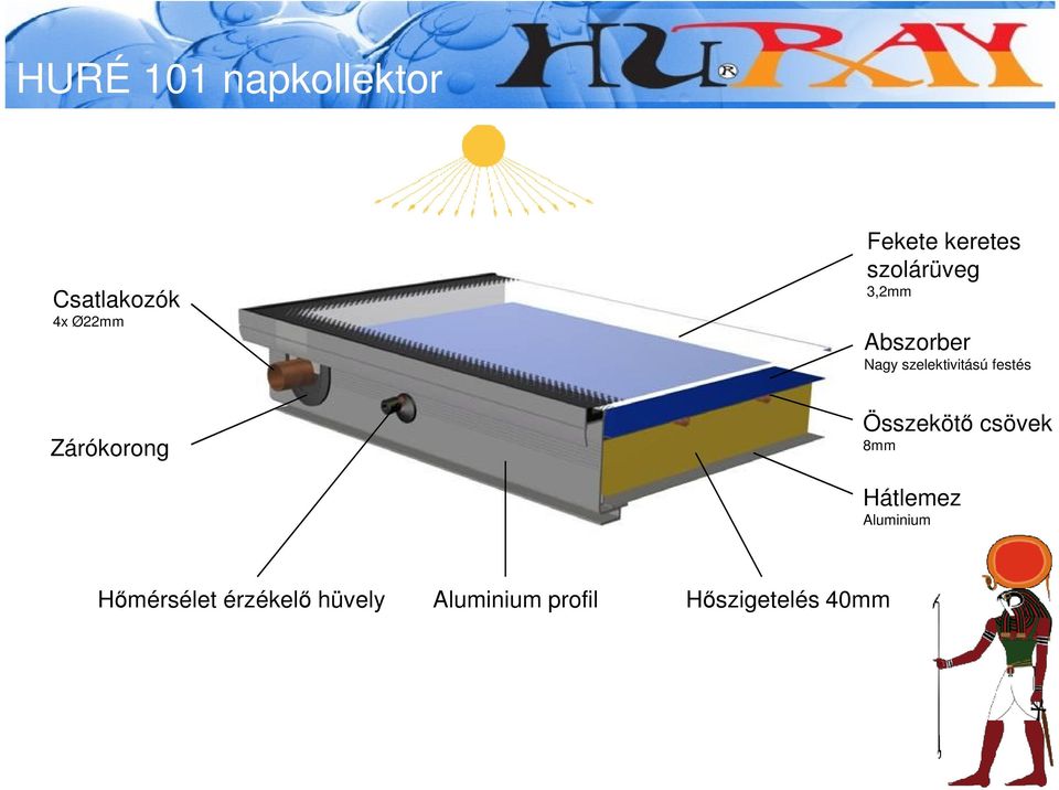 szelektivitású festés Összekötő csövek 8mm Hátlemez