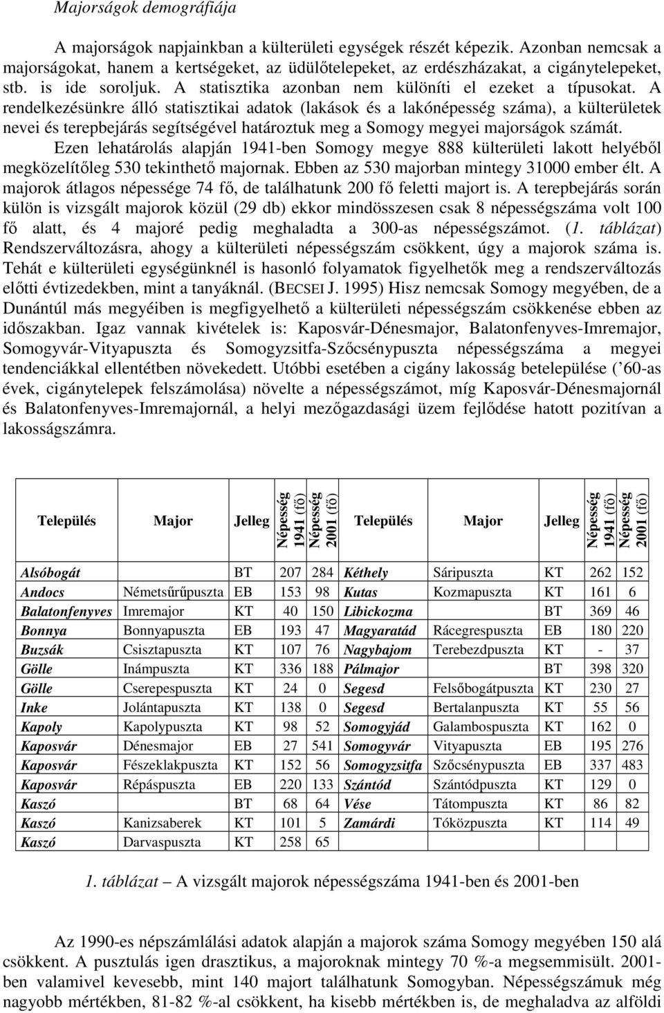 A rendelkezésünkre álló statisztikai adatok (lakások és a lakónépesség száma), a külterületek nevei és terepbejárás segítségével határoztuk meg a Somogy megyei majorságok számát.