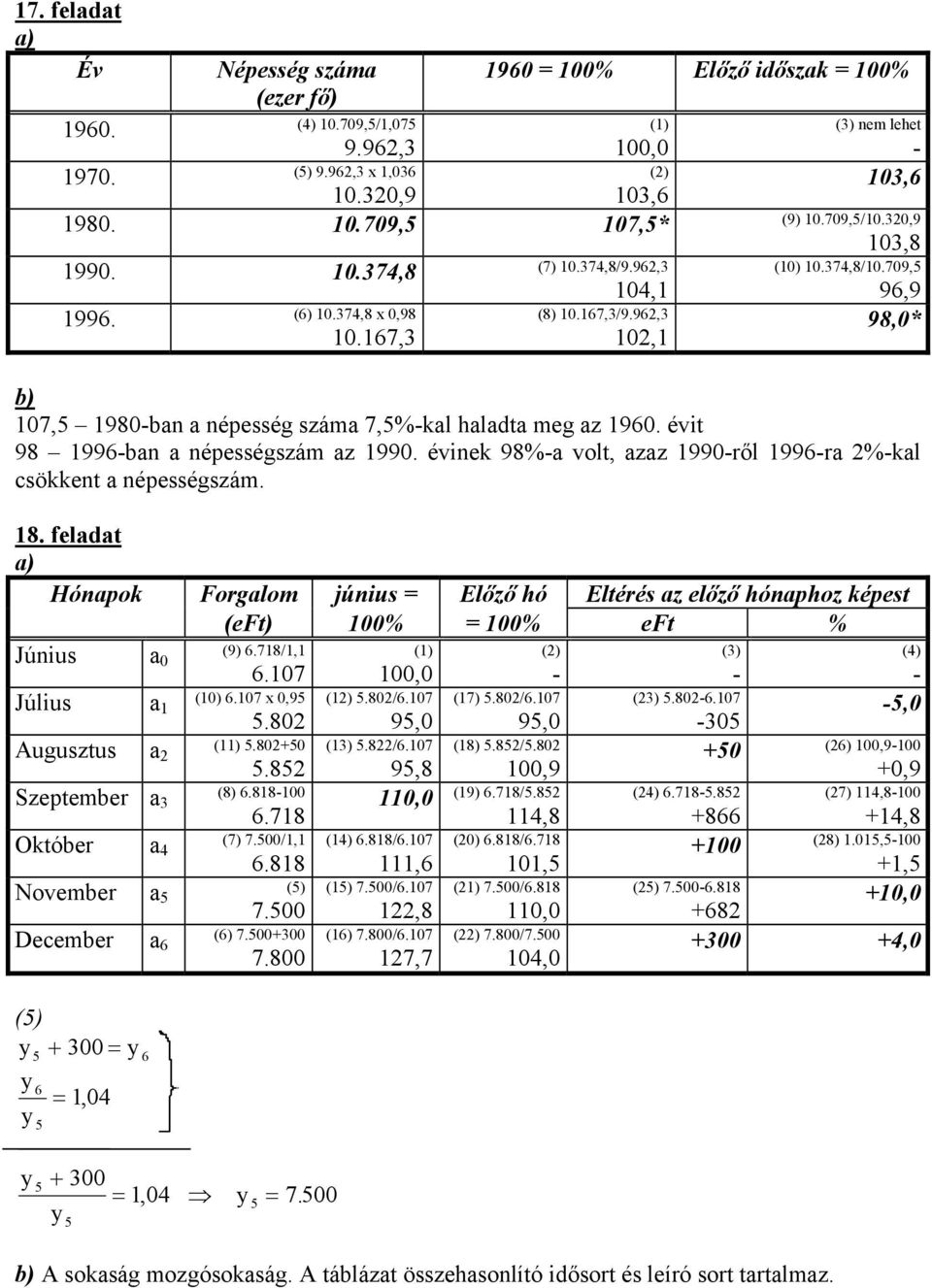 167,3 102,1 b) 107,5 1980-ban a népesség száma 7,5%-kal haladta meg az 1960. évit 98 1996-ban a népességszám az 1990. évinek 98%-a volt, azaz 1990-ről 1996-ra 2%-kal csökkent a népességszám. 18.