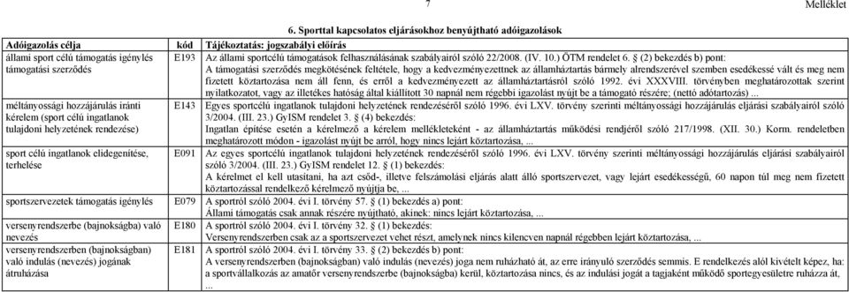 (2) bekezdés b) pont: A támogatási szerződés megkötésének feltétele, hogy a kedvezményezettnek az államháztartás bármely alrendszerével szemben esedékessé vált és meg nem fizetett köztartozása nem