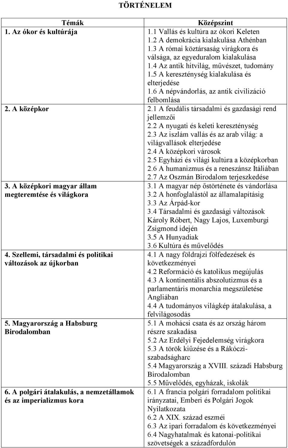 1 A feudális társadalmi és gazdasági rend jellemzői 2.2 A nyugati és keleti kereszténység 2.3 Az iszlám vallás és az arab világ: a világvallások elterjedése 2.4 A középkori városok 2.