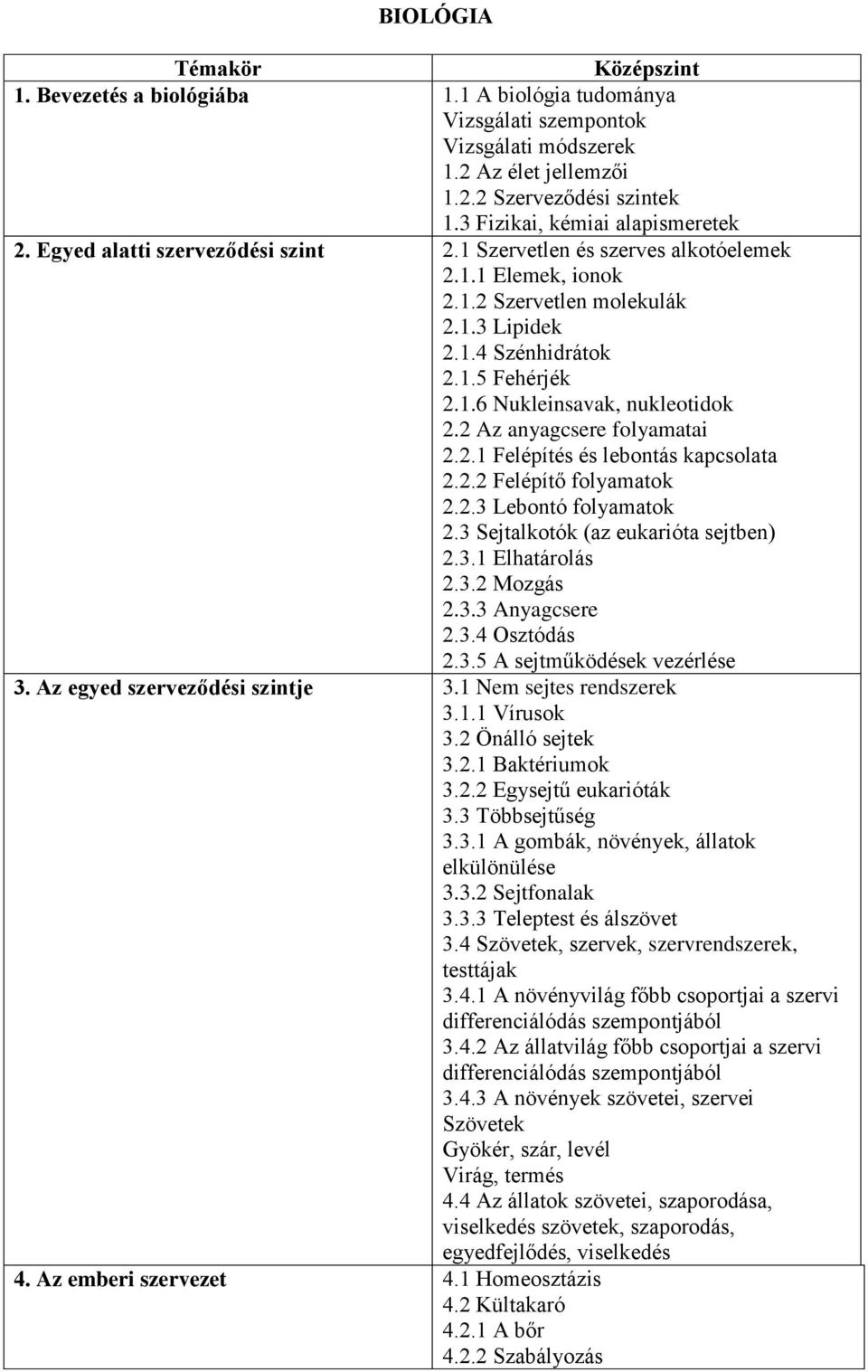 2 Az anyagcsere folyamatai 2.2.1 Felépítés és lebontás kapcsolata 2.2.2 Felépítő folyamatok 2.2.3 Lebontó folyamatok 2.3 Sejtalkotók (az eukarióta sejtben) 2.3.1 Elhatárolás 2.3.2 Mozgás 2.3.3 Anyagcsere 2.