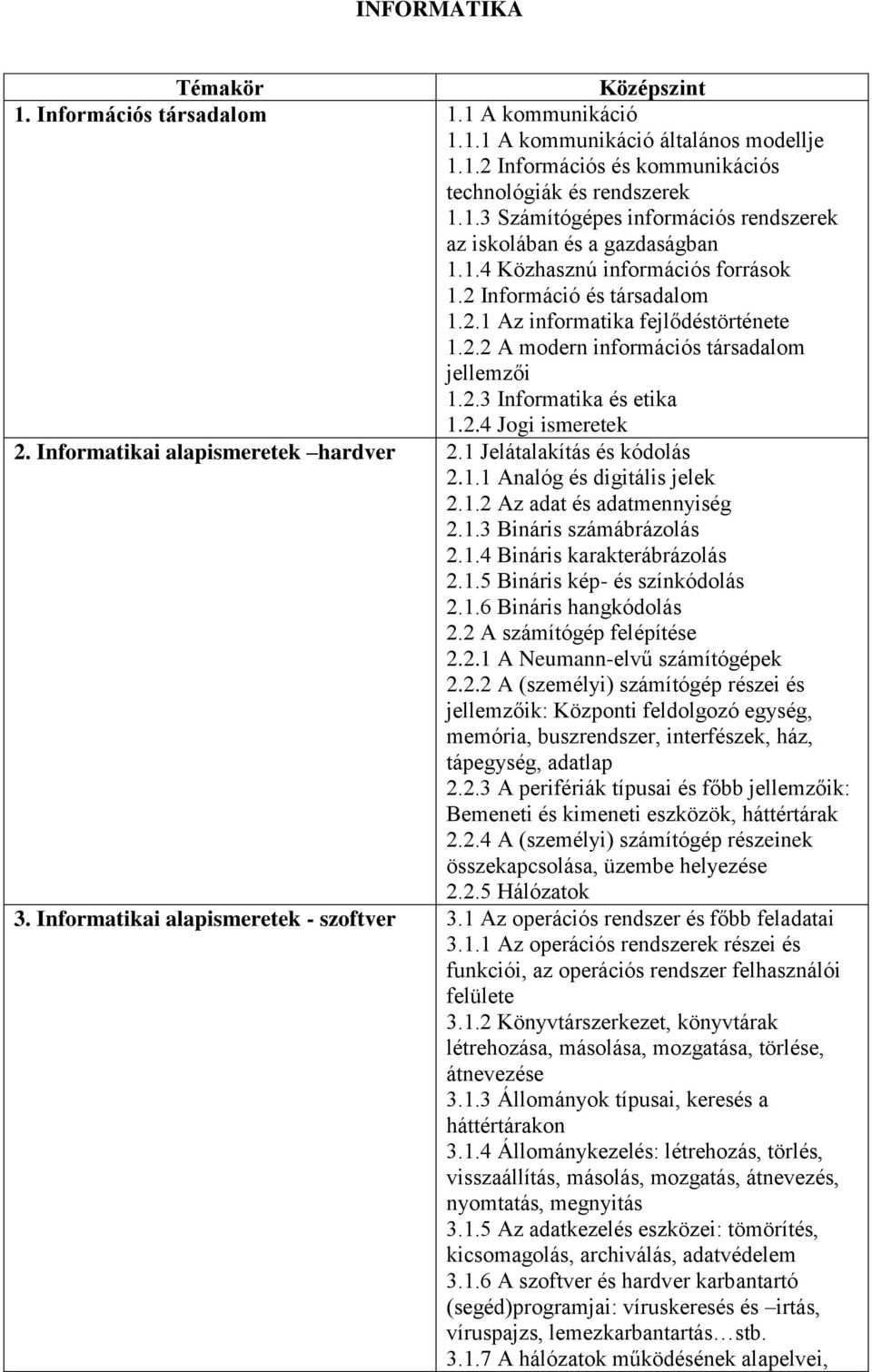 Informatikai alapismeretek hardver 2.1 Jelátalakítás és kódolás 2.1.1 Analóg és digitális jelek 2.1.2 Az adat és adatmennyiség 2.1.3 Bináris számábrázolás 2.1.4 Bináris karakterábrázolás 2.1.5 Bináris kép- és színkódolás 2.