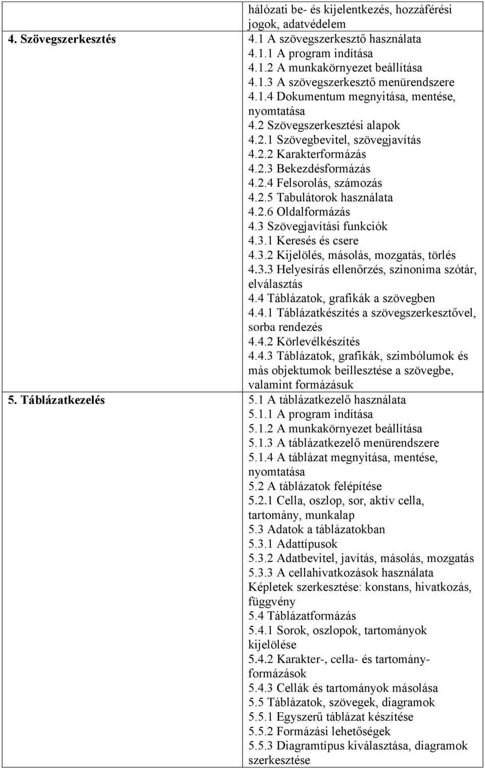 2.6 Oldalformázás 4.3 Szövegjavítási funkciók 4.3.1 Keresés és csere 4.3.2 Kijelölés, másolás, mozgatás, törlés 4.3.3 Helyesírás ellenőrzés, szinonima szótár, elválasztás 4.