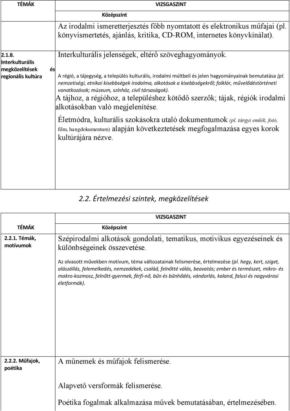 A régió, a tájegység, a település kulturális, irodalmi múltbeli és jelen hagyományainak bemutatása (pl.