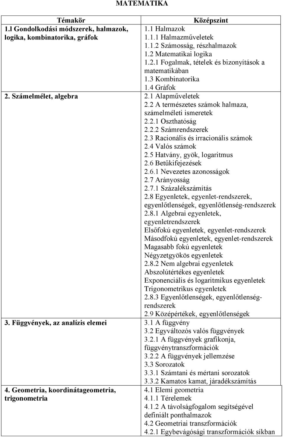 3 Racionális és irracionális számok 2.4 Valós számok 2.5 Hatvány, gyök, logaritmus 2.6 Betűkifejezések 2.6.1 Nevezetes azonosságok 2.7 Arányosság 2.7.1 Százalékszámítás 2.