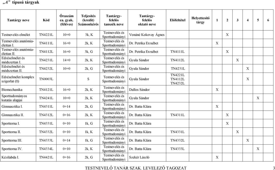 2k, K Gimnasztika I. TN4311L 0+14 2k, G Gimnasztika II. TN4312L 0+16 2k, K Sporttorna I. TN4331L 0+10 1k, G Sporttorna II. TN4332L 0+10 1k, K Sporttorna III. TN4333L 0+14 1k, G Sporttorna IV.