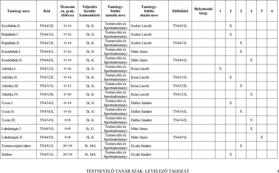 TN4343L 0+8 2k, K Labdarúgás I. TN4451L 0+8 1k, G Labdarúgás II.