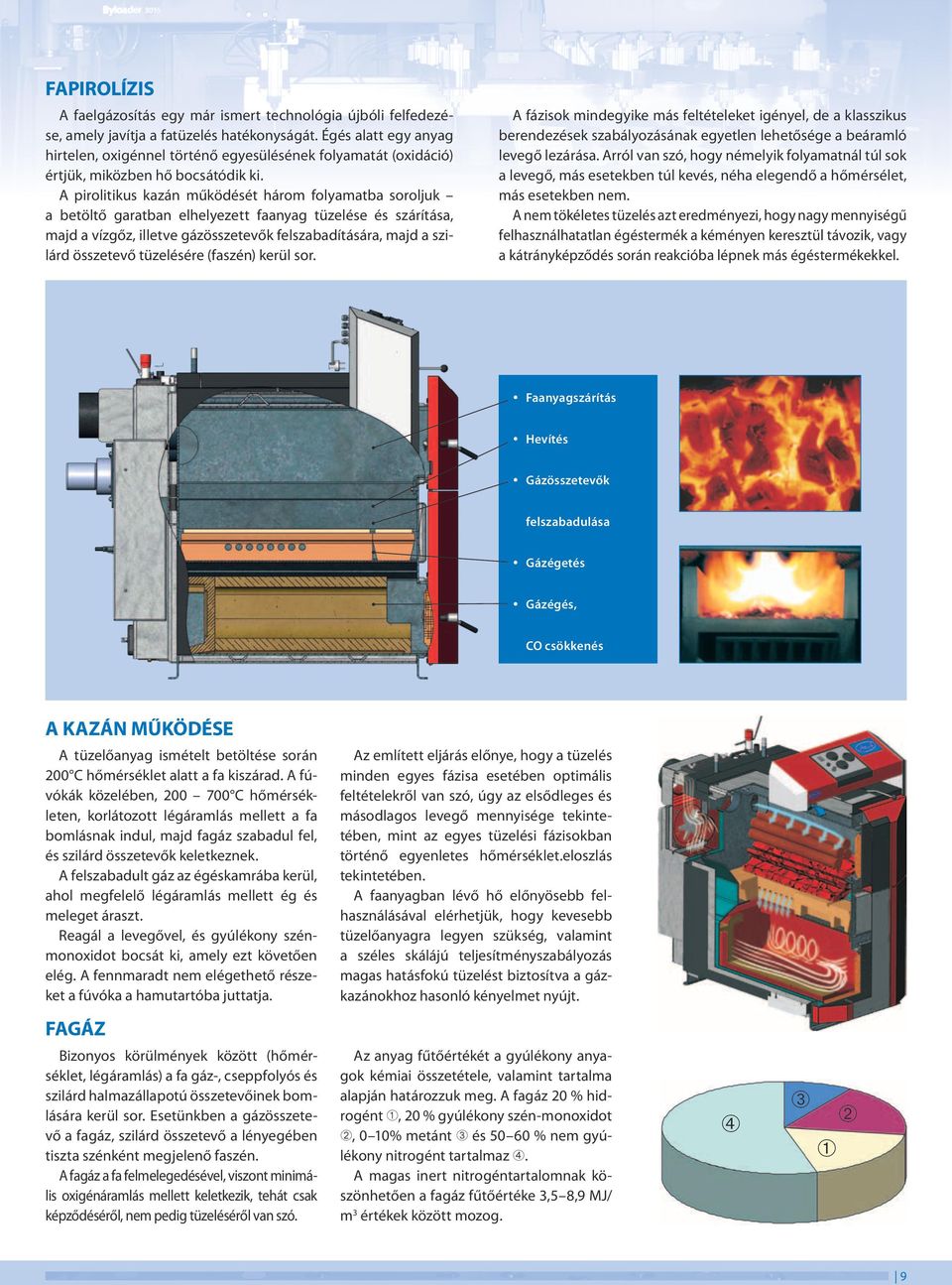 A pirolitikus kazán működését három folyamatba soroljuk a betöltő garatban elhelyezett faanyag tüzelése és szárítása, majd a vízgőz, illetve gázösszetevők felszabadítására, majd a szilárd összetevő