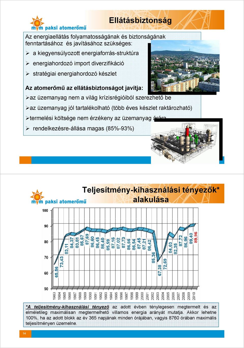 termelési költsége nem érzékeny az üzemanyag árára rendelkezésre-állása magas (85%-93%) Teljesítmény-kihasználási tényezők* alakulása *A teljesítmény-kihasználási tényező az adott évben ténylegesen