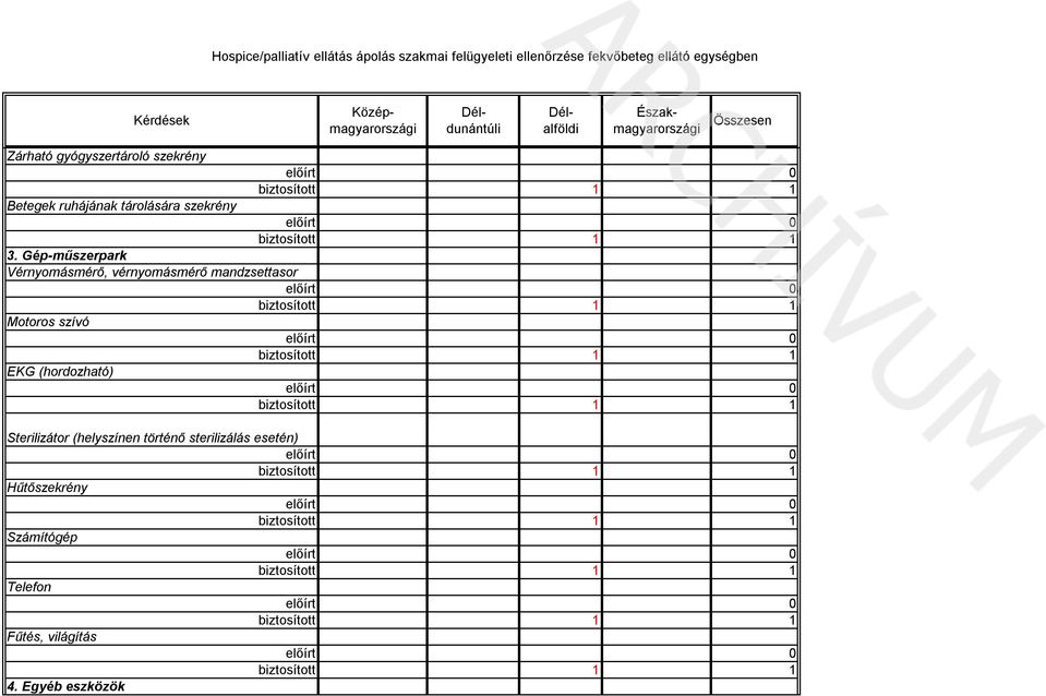 szívó EKG (hordozható) Sterilizátor (helyszínen történő sterilizálás