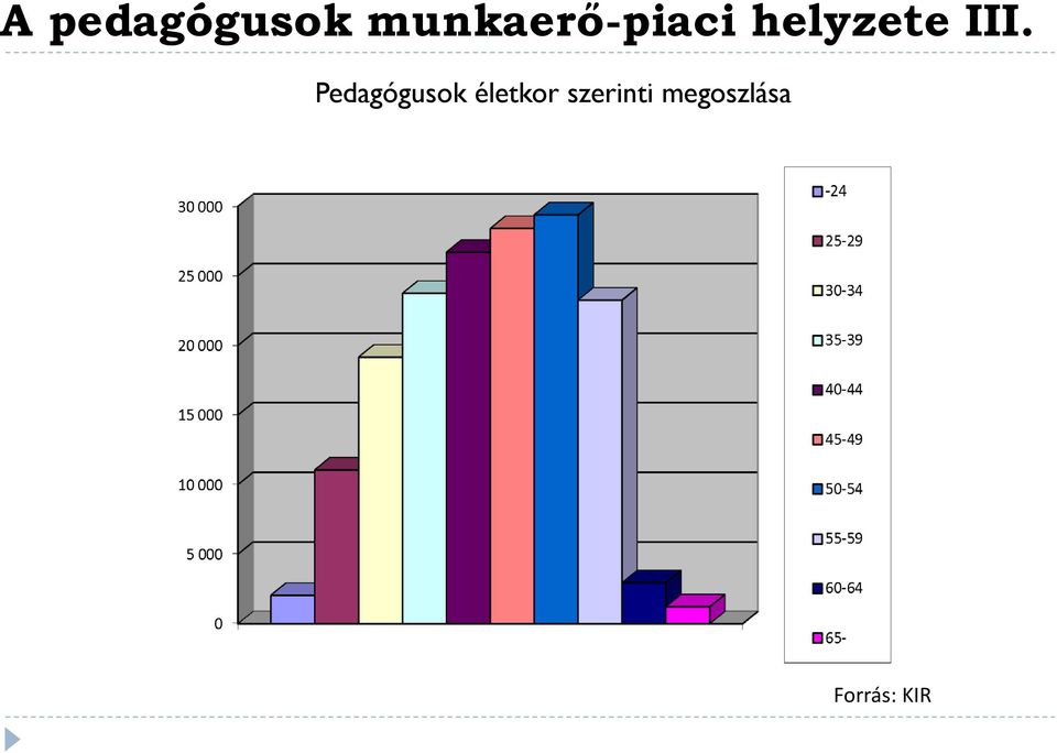 III. Pedagógusok