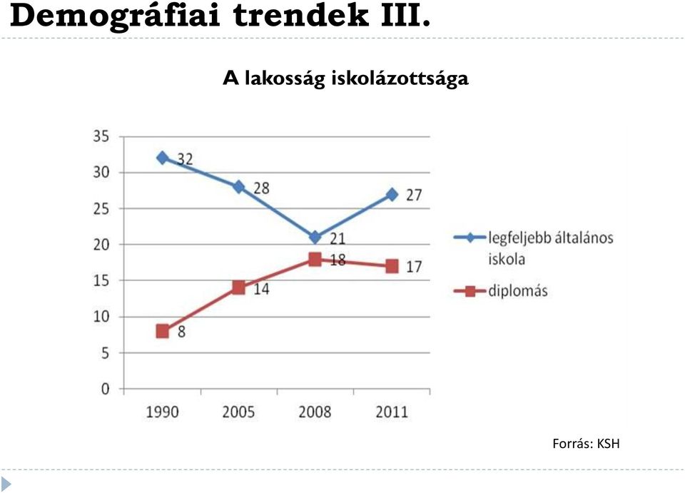 A lakosság