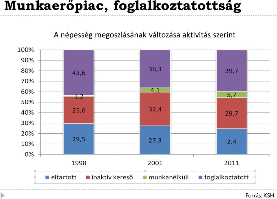 népesség megoszlásának