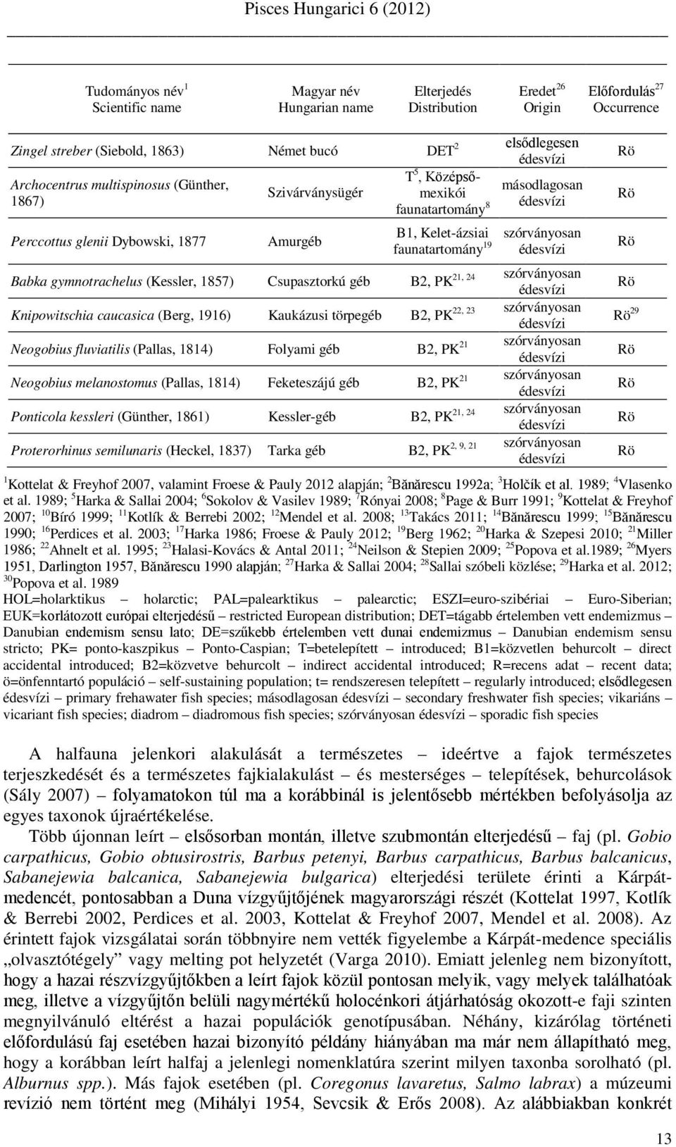 (Kessler, 1857) Csupasztorkú géb B2, PK 21, 24 szórványosan Knipowitschia caucasica (Berg, 1916) Kaukázusi törpegéb B2, PK 22, 23 szórványosan Neogobius fluviatilis (Pallas, 1814) Folyami géb B2, PK