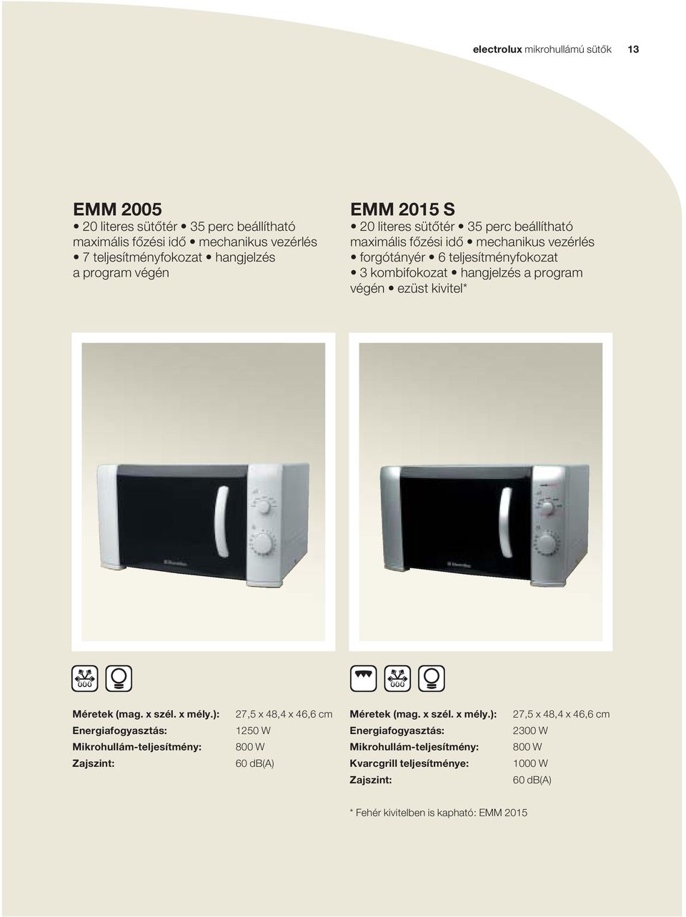 kombifokozat hangjelzés a program végén ezüst kivitel* Energiafogyasztás: Mikrohullám-teljesítmény: Zajszint: 7,5 x 8, x 6,6 cm 50 W 800 W 60 db()