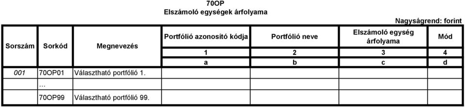 70OP Elszámoló egységek árfolyama Portfólió azonosító