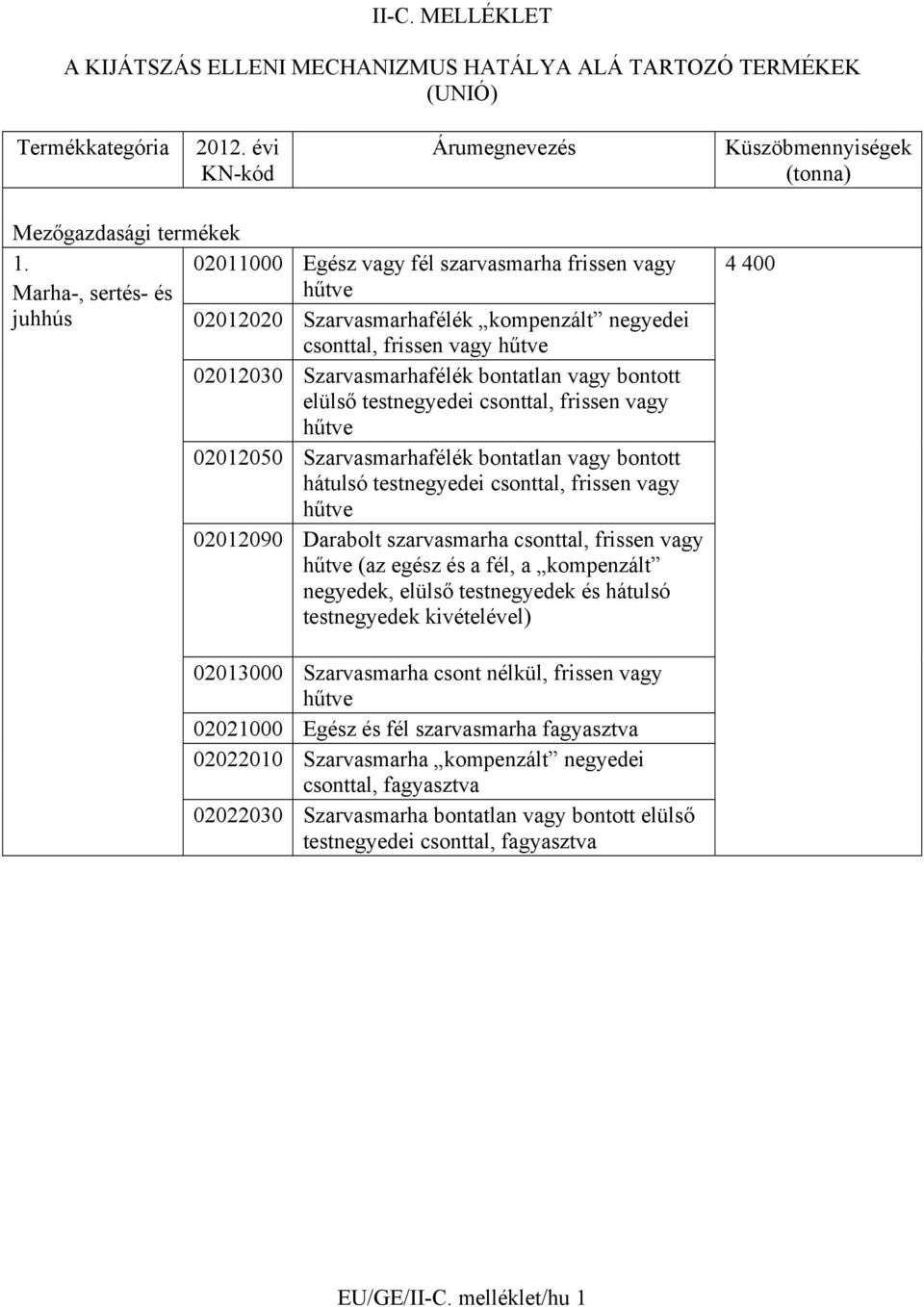 bontott elülső testnegyedei csonttal, frissen vagy hűtve 02012050 Szarvasmarhafélék bontatlan vagy bontott hátulsó testnegyedei csonttal, frissen vagy hűtve 02012090 Darabolt szarvasmarha csonttal,