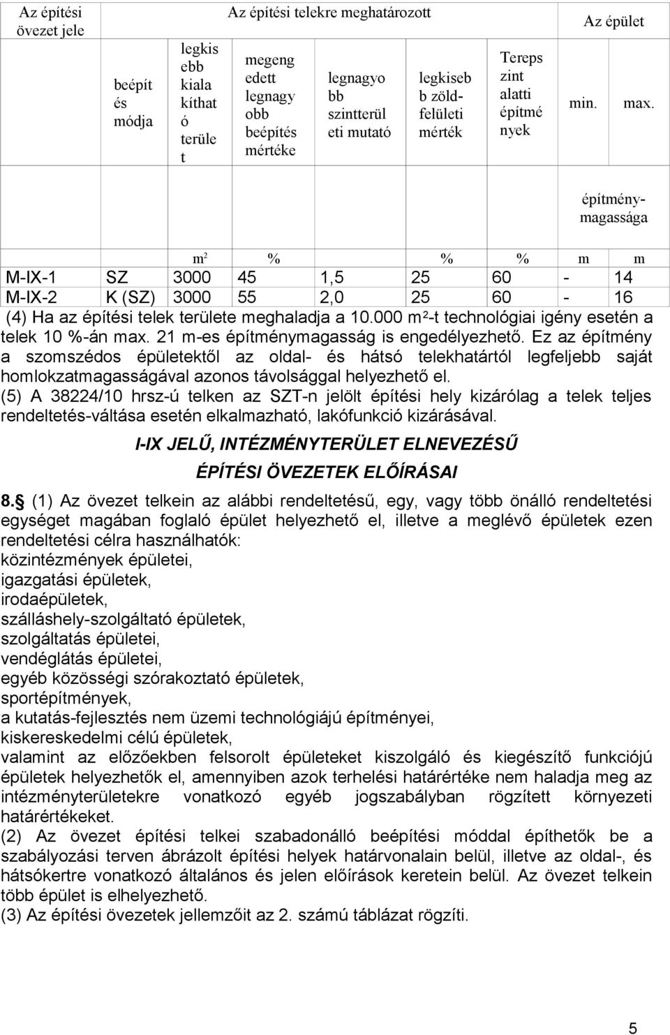 építménymagassága m 2 % % % m m M-IX-1 SZ 3000 45 1,5 25 60-14 M-IX-2 K (SZ) 3000 55 2,0 25 60-16 (4) Ha az építési telek területe meghaladja a 10.