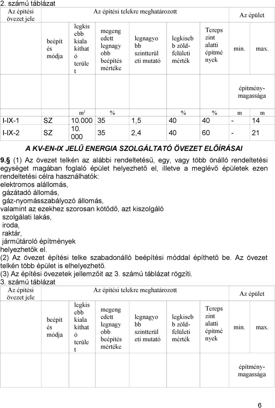 I-IX-2 SZ 35 2,4 40 60-21 000 A KV-EN-IX JELŰ ENERGIA SZOLGÁLTATÓ ÖVEZET ELŐÍRÁSAI 9.