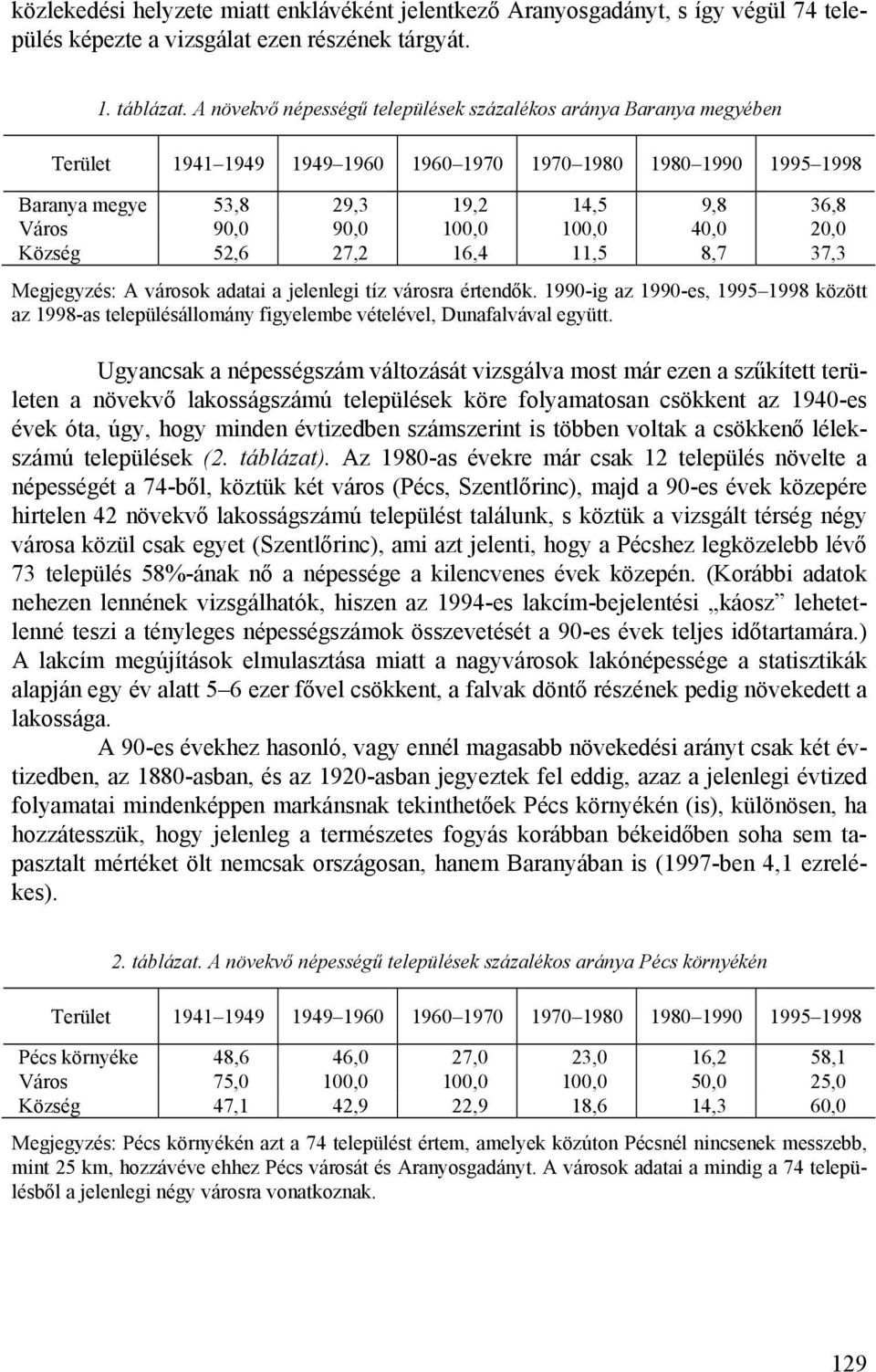 100,0 40,0 20,0 Község 52,6 27,2 16,4 11,5 8,7 37,3 Megjegyzés: A városok adatai a jelenlegi tíz városra értendők.