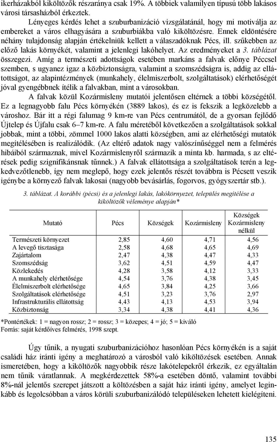 Ennek eldöntésére néhány tulajdonság alapján értékelniük kellett a válaszadóknak Pécs, ill. szűkebben az előző lakás környékét, valamint a jelenlegi lakóhelyet. Az eredményeket a 3.