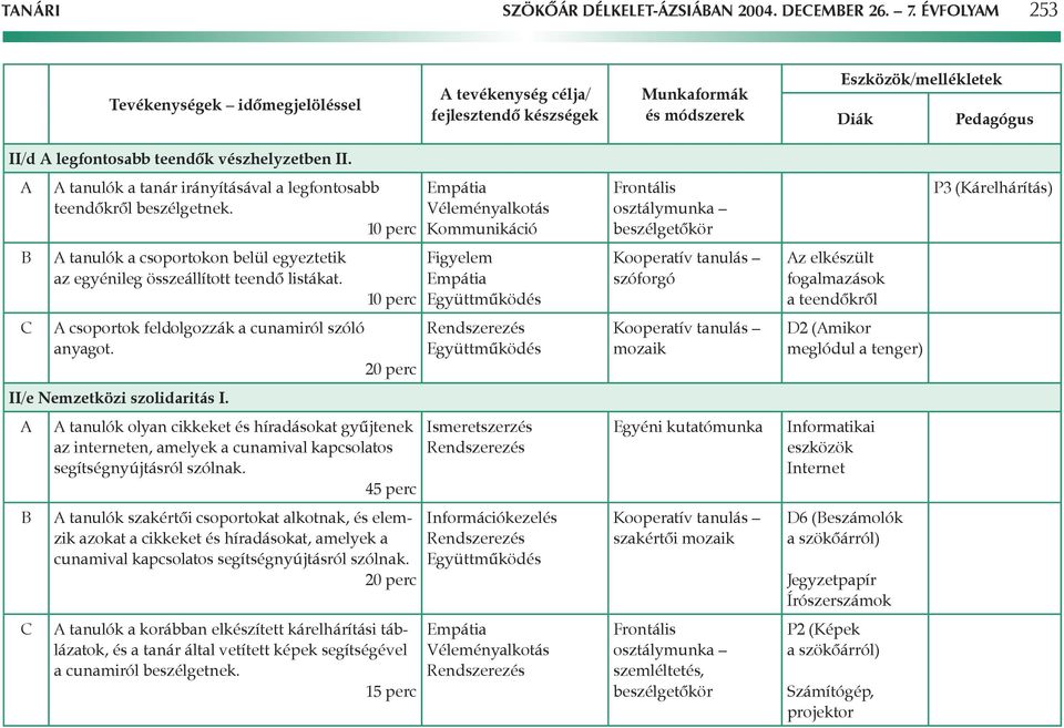 mozaik D2 (mikor meglódul a tenger) II/e Nemzetközi szolidaritás I. tanulók olyan cikkeket és híradásokat gyûjtenek az interneten, amelyek a cunamival kapcsolatos segítségnyújtásról szólnak.