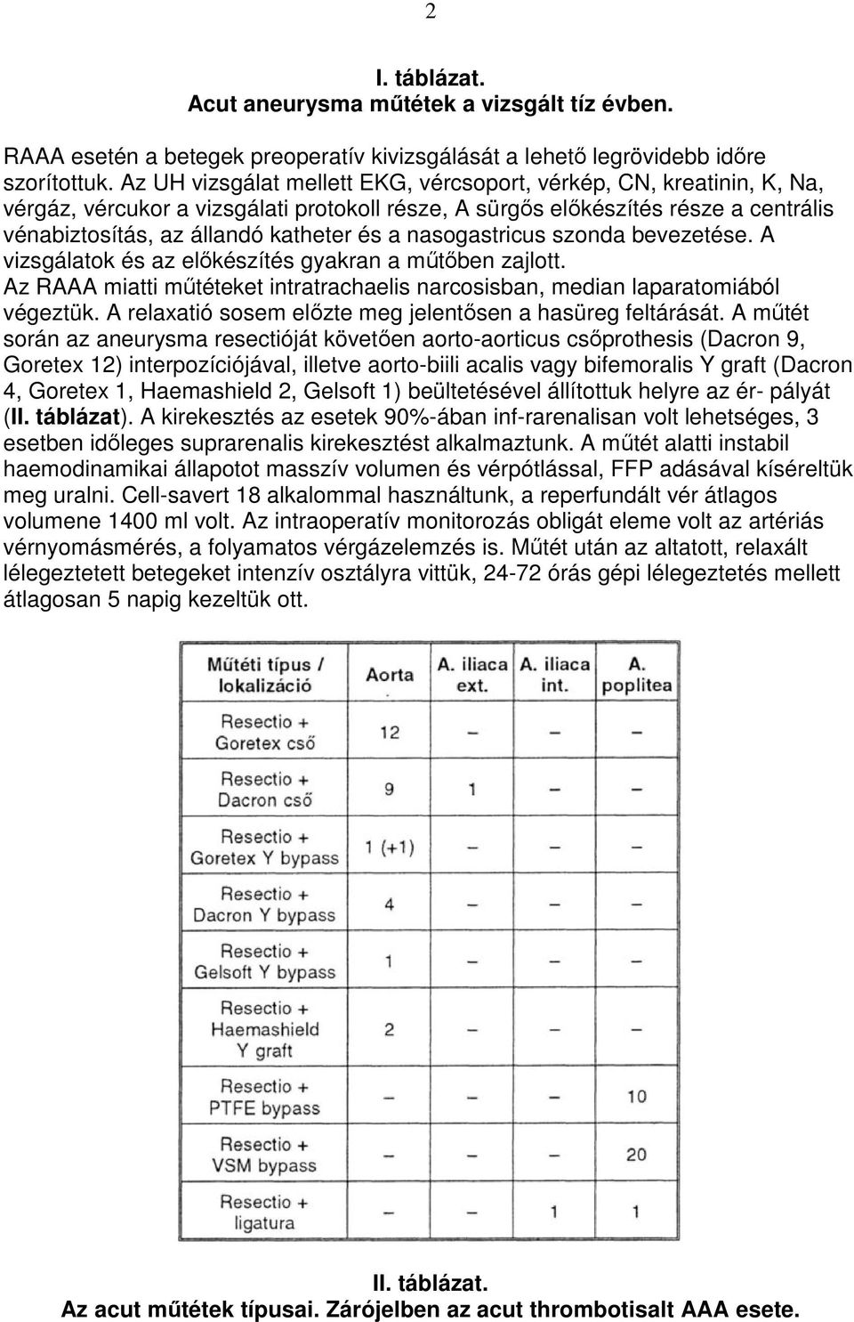 nasogastricus szonda bevezetése. A vizsgálatok és az elıkészítés gyakran a mőtıben zajlott. Az RAAA miatti mőtéteket intratrachaelis narcosisban, median laparatomiából végeztük.