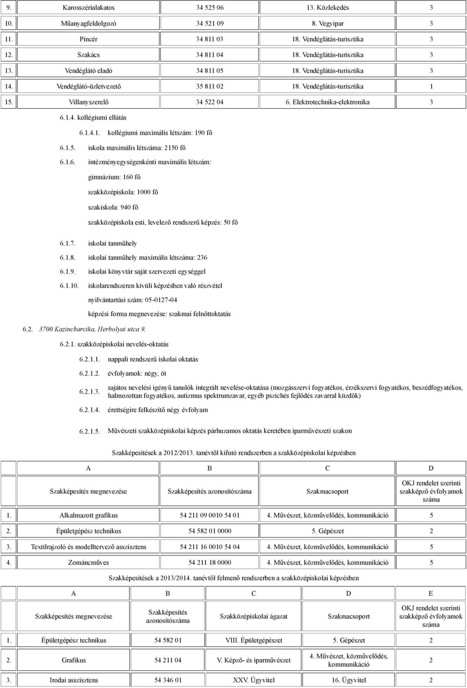 1.4.1. kollégiumi maximális létszám: 190 f 6.