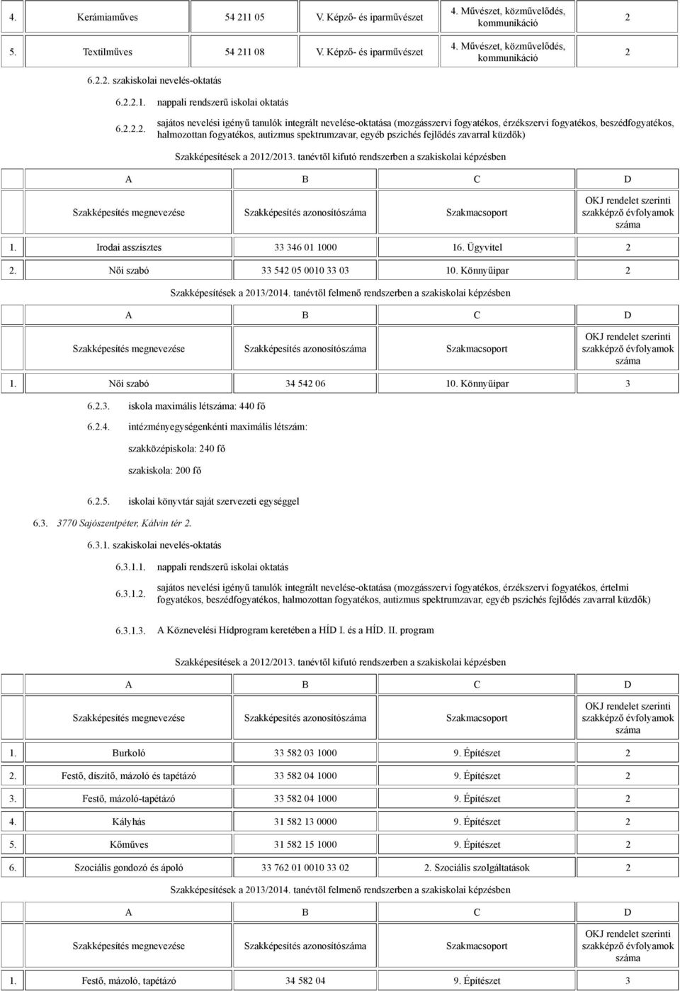 tanévt l kifutó rendszerben a szakiskolai képzésben Szakképesítés megnevezése Szakképesítés azonosító Szakmacsoport 1. Irodai asszisztes 33 346 01 1000 16. Ügyvitel. N i szabó 33 54 05 0010 33 03 10.