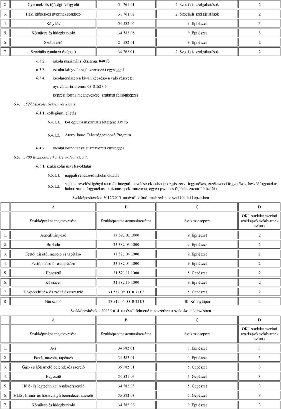 3.4. iskolarendszeren kívüli képzésben való részvétel nyilvántartási szám: 05-016-05 képzési forma megnevezése: szakmai feln ttképzés 6.4. 357 Miskolc, Selyemrét utca 1. 6.4.1. kollégiumi ellátás 6.4.1.1. kollégiumi maximális létszám: 335 f 6.