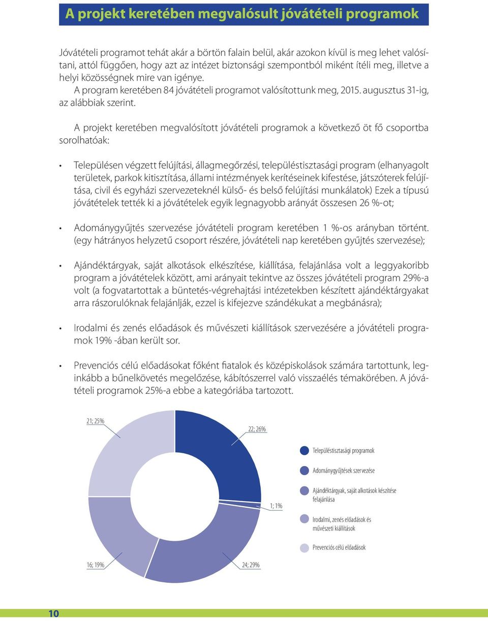 A projekt keretében megvalósított jóvátételi programok a következő öt fő csoportba sorolhatóak: Településen végzett felújítási, állagmegőrzési, településtisztasági program (elhanyagolt területek,