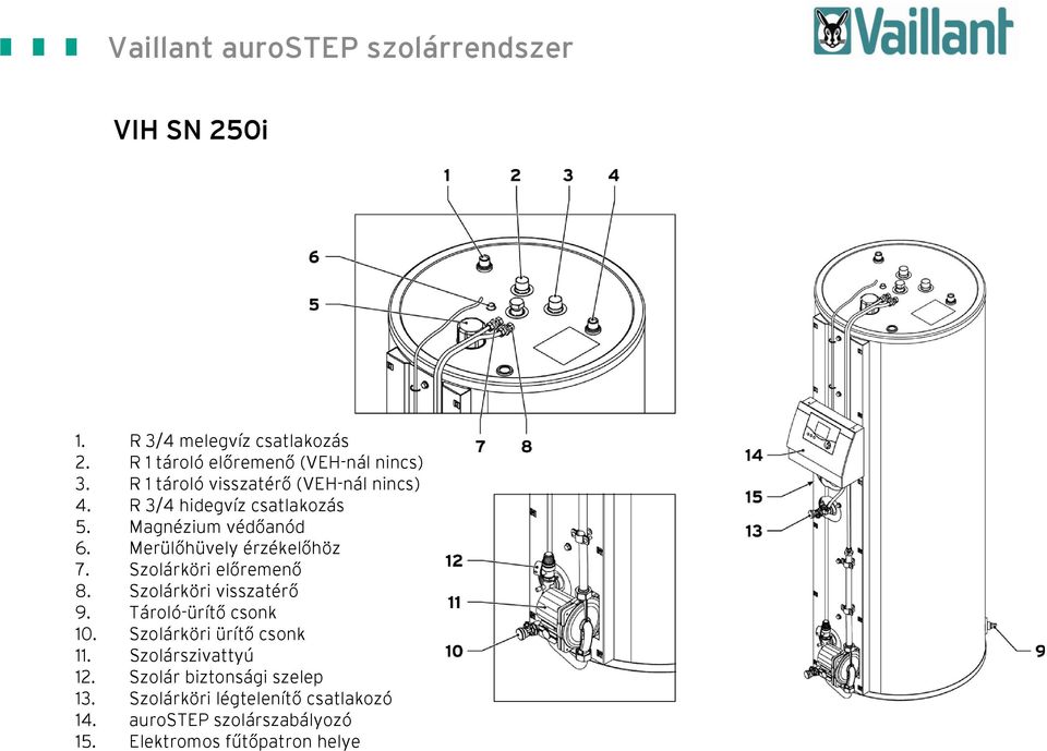 Merülőhüvely érzékelőhöz 7. Szolárköri előremenő 8. Szolárköri visszatérő 9. Tároló-ürítő csonk 10.