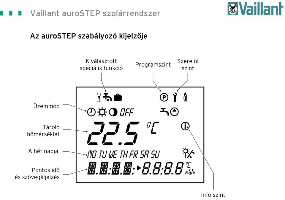 Programszint Szerelői szint Üzemmód Tároló