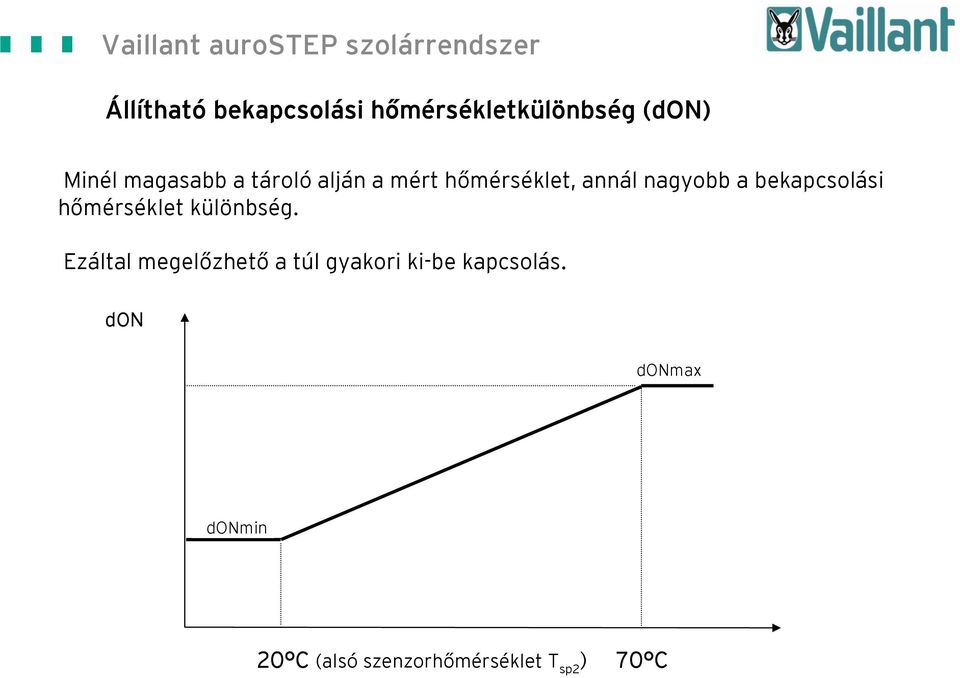 hőmérséklet különbség.