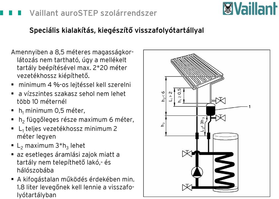 minimum 4 %-os lejtéssel kell szerelni a vízszintes szakasz sehol nem lehet több 10 méternél h 1 minimum 0,5 méter, h 2 függőleges része maximum 6