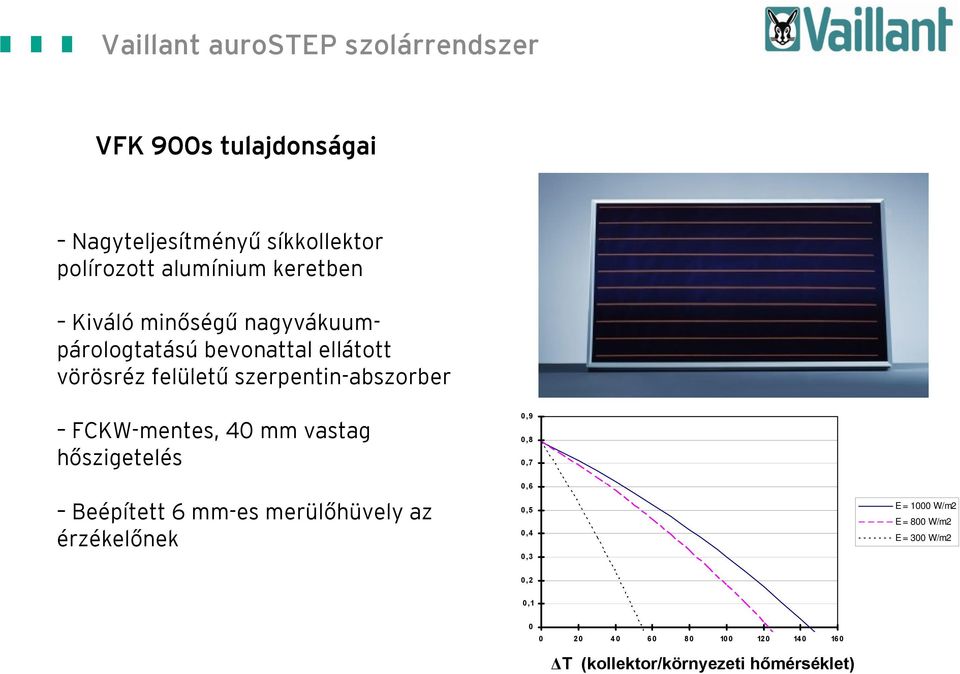 vastag hőszigetelés Beépített 6 mm-es merülőhüvely az érzékelőnek 0,9 0,8 0,7 0,6 0,5 0,4 0,3 E = 1000