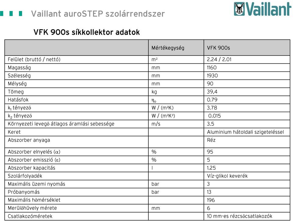 015 Környezeti levegő átlagos áramlási sebessége m/s 3.