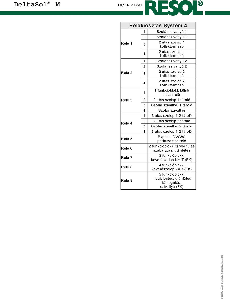 Szolár szivattyú 1 tároló 4 Szolár szivattyú 1 3 utas szelep 1-2 tároló 2 2 utas szelep 2 tároló 3 Szolár szivattyú 2 tároló 4 3 utas szelep 1-2 tároló Bypass, DVGW, párhuzamos relé 2