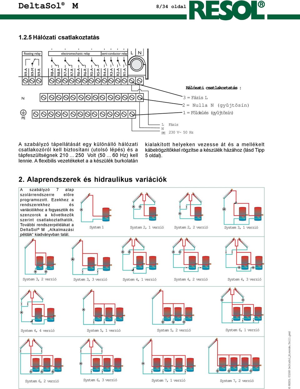 hálózati csatlakozóról kell biztosítani (utolsó lépés) és a tápfeszültségnek 210... 250 Volt (50... 60 Hz) kell lennie.