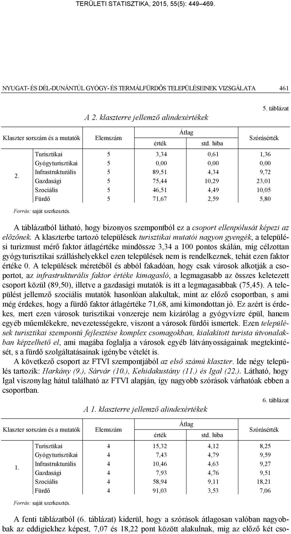 Forrás: saját szerkesztés. A táblázatból látható, hogy bizonyos szempontból ez a csoport ellenpólusát képezi az előzőnek.