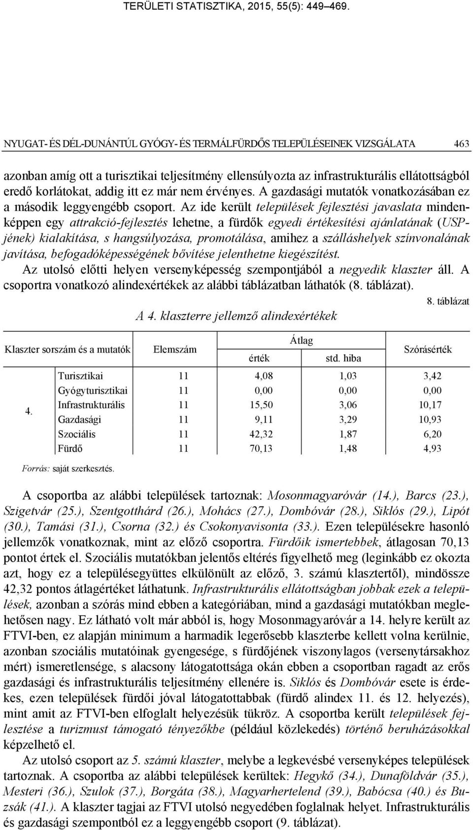 Az ide került települések fejlesztési javaslata mindenképpen egy attrakció-fejlesztés lehetne, a fürdők egyedi értékesítési ajánlatának (USPjének) kialakítása, s hangsúlyozása, promotálása, amihez a