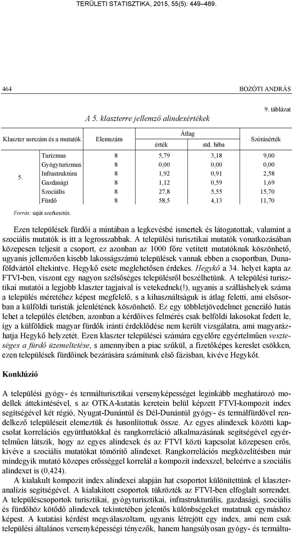 szerkesztés. Ezen települések fürdői a mintában a legkevésbé ismertek és látogatottak, valamint a szociális mutatók is itt a legrosszabbak.